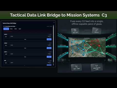 The TAK Enabled Ecosystem overview